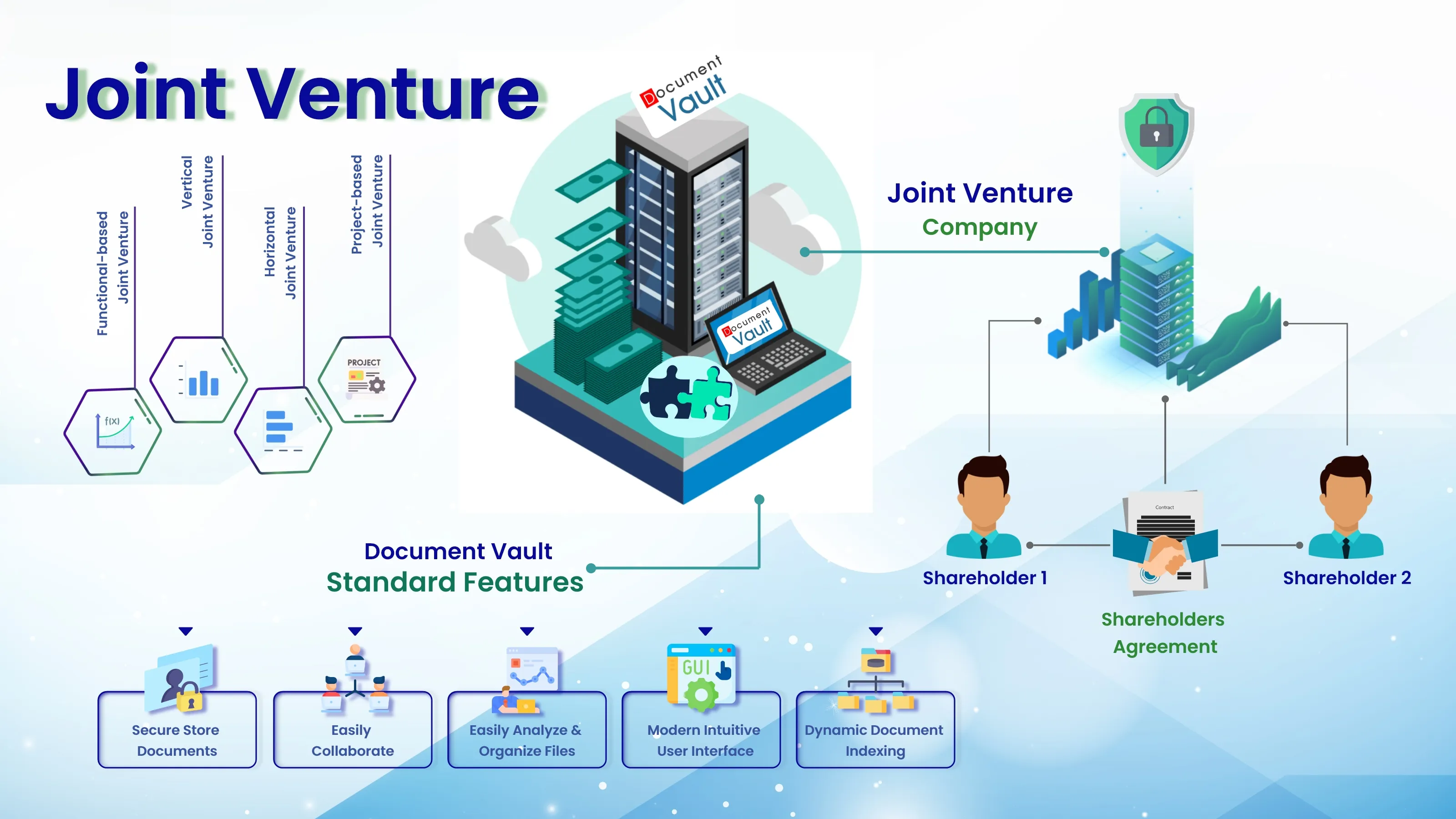 Virtual data room for joint ventures showing secure document sharing and collaboration between partner organizations